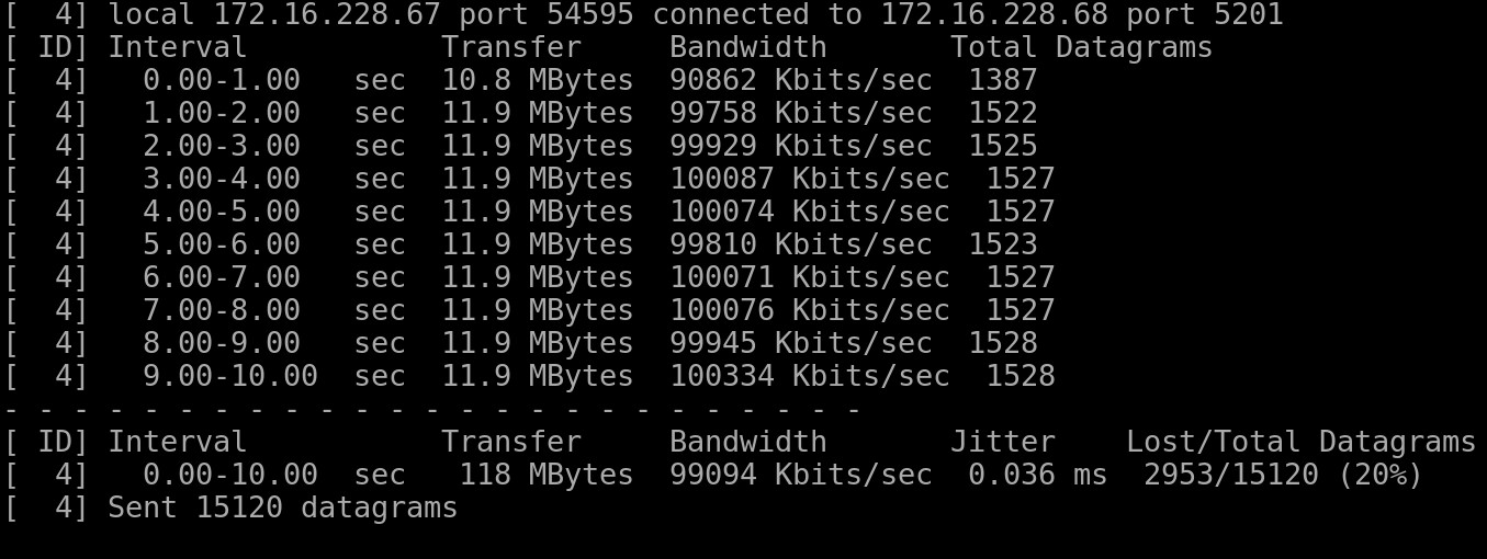 iperf3 Output
